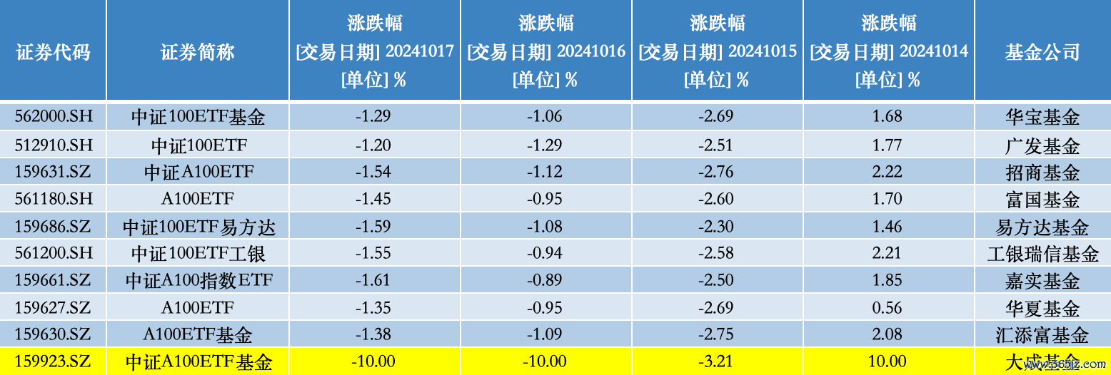 开端：Wind数据